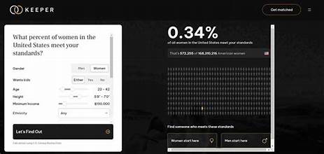 Keeper AI Standards Test