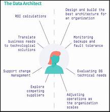 Principal Data Architect Davi Abdallah