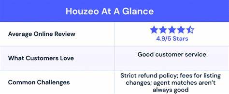 72sold reviews houzeo